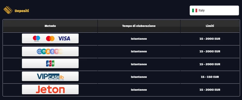 Granspincity Casino tabella dei depositi con metodi, tempi istantanei e limiti per l’Italia